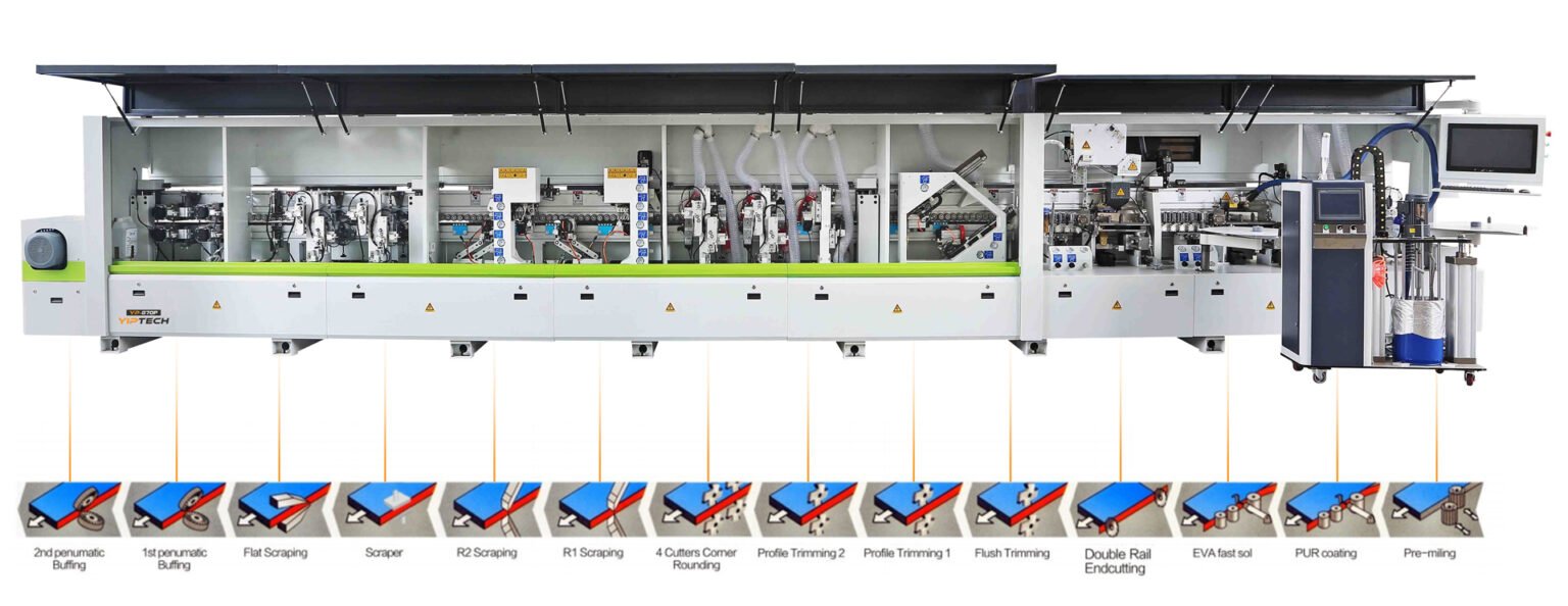 Automatic Edge Banding Machine Wood Working YipTech