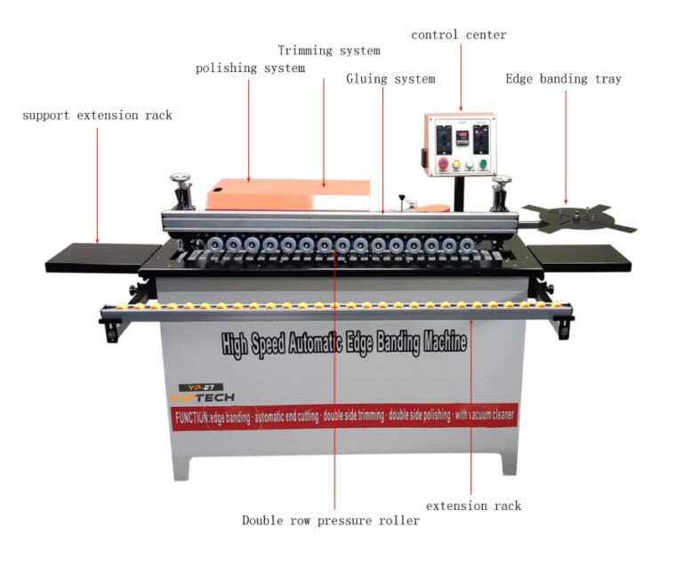 Portable Edge Banding Machine Edge Banders YipTech