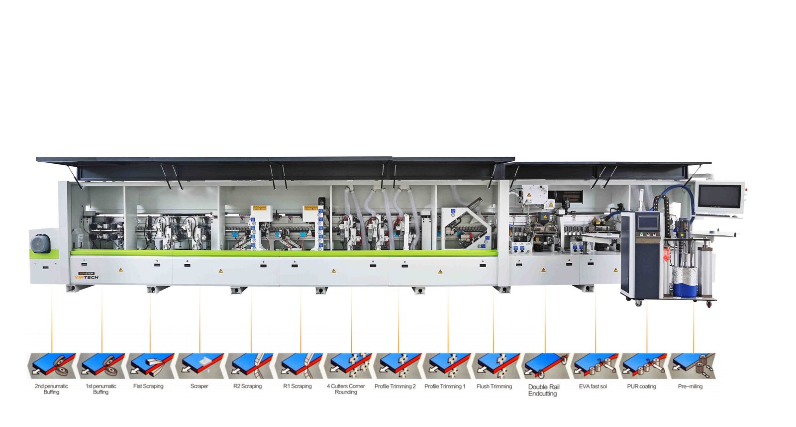 Yp 870 pur edge banding machine process explanation