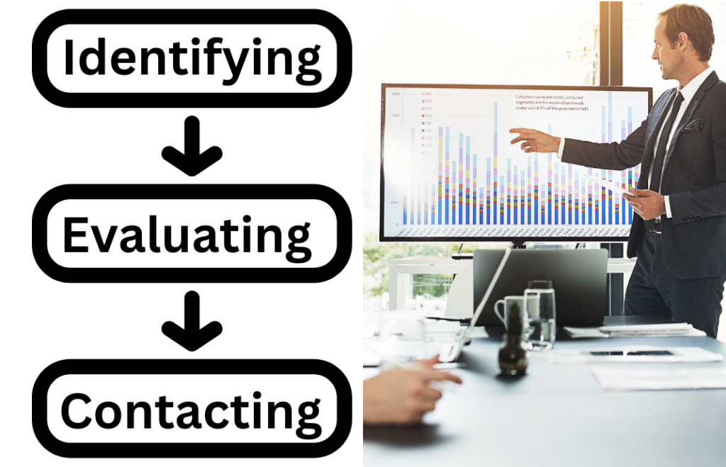 Identifying Reputable suppliers from China